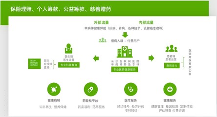 輕松集團(tuán)旗下輕松保嚴(yán)選 深耕健康險(xiǎn)賽道，以嚴(yán)選品質(zhì)與營養(yǎng)健康咨詢鑄就用戶信賴