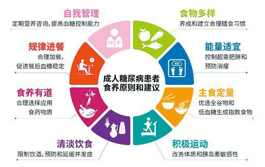 科學(xué)控糖，守護(hù)健康——營養(yǎng)師為您解析實(shí)用食養(yǎng)建議